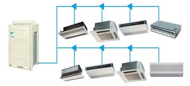 VRF SİSTEMLERİ
