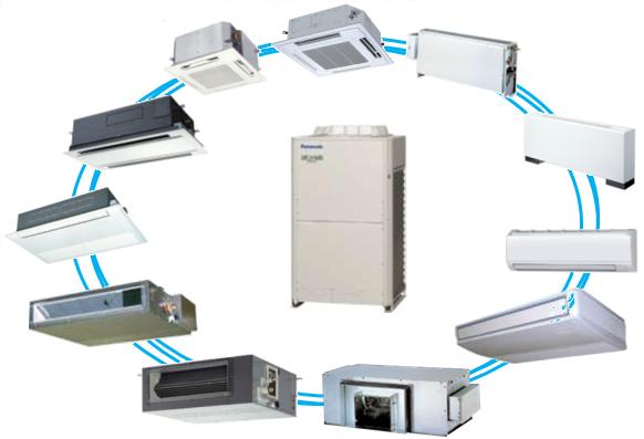VRF SİSTEMLERİ